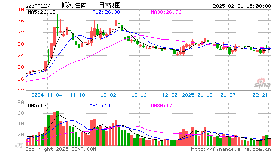 银河磁体