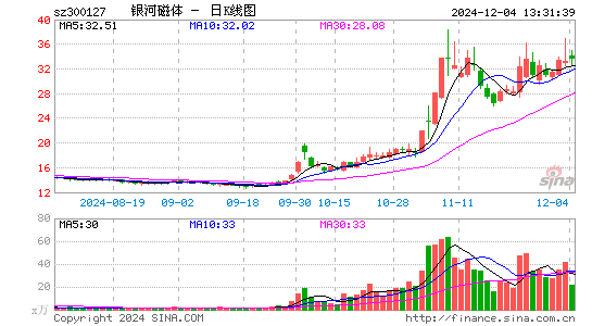 银河磁体