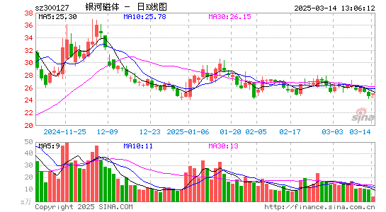 银河磁体