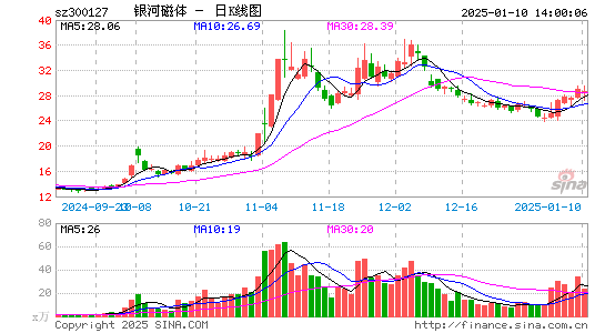 银河磁体