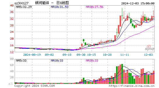 银河磁体