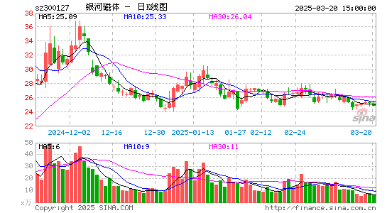 银河磁体