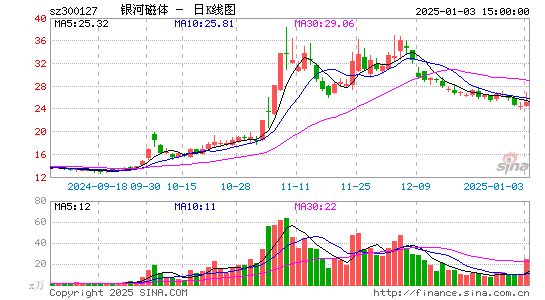 银河磁体