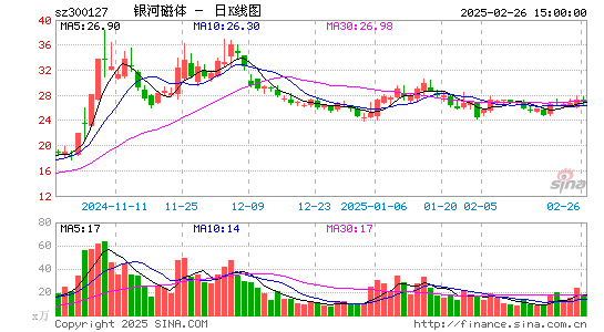 银河磁体