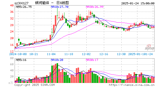 银河磁体