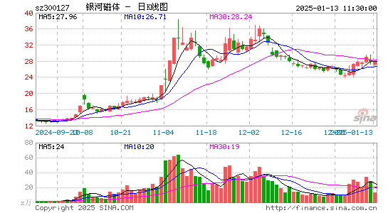 银河磁体