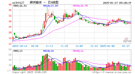 银河磁体