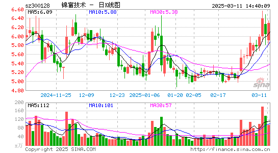 锦富技术