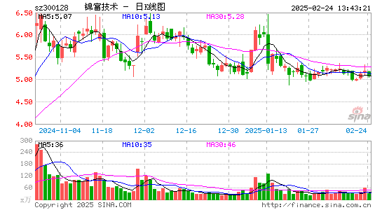 锦富技术