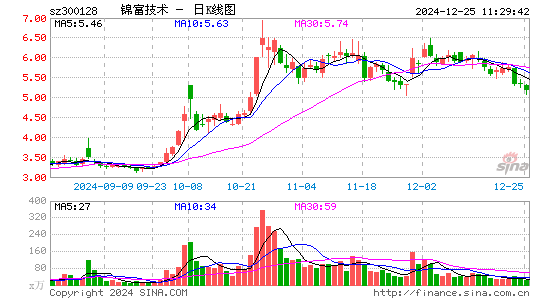 锦富技术