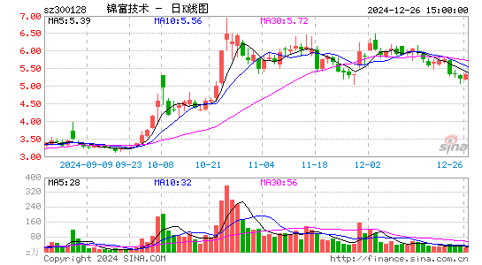 锦富技术