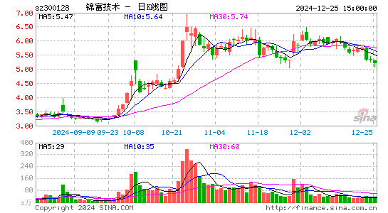 锦富技术