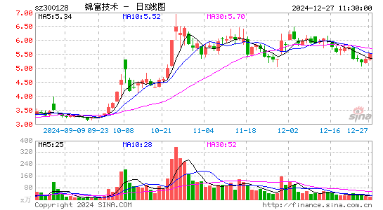 锦富技术