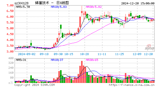 锦富技术