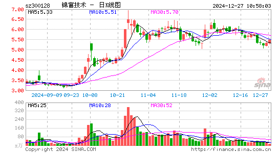 锦富技术