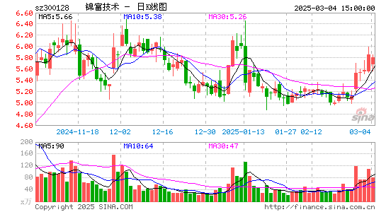 锦富技术