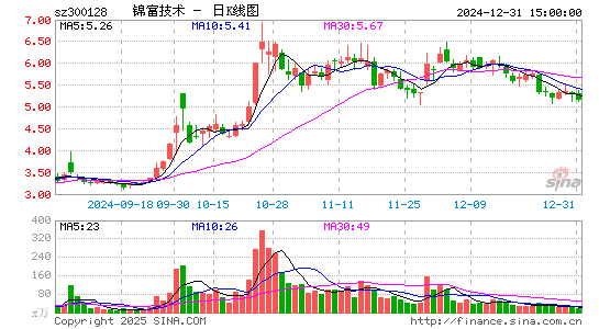 锦富技术