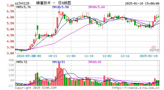 锦富技术