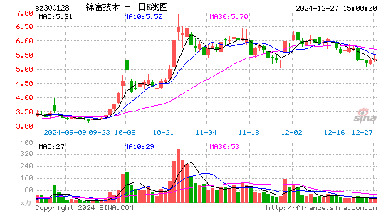 锦富技术