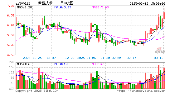 锦富技术