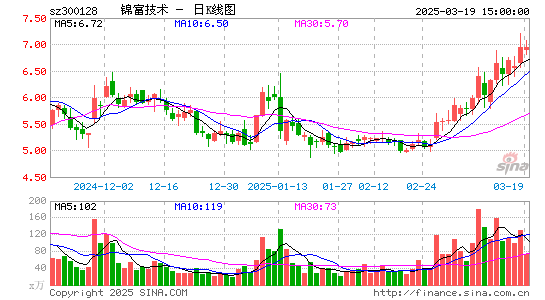 锦富技术