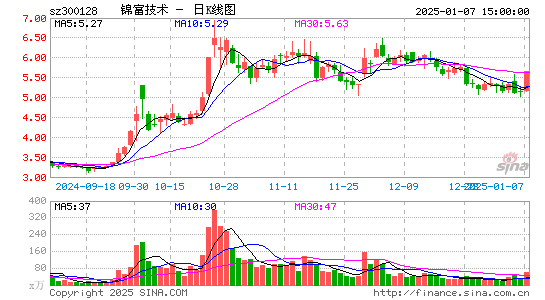 锦富技术