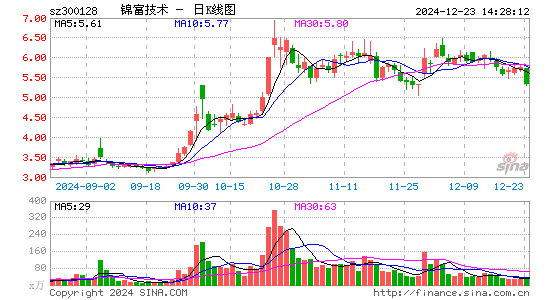 锦富技术