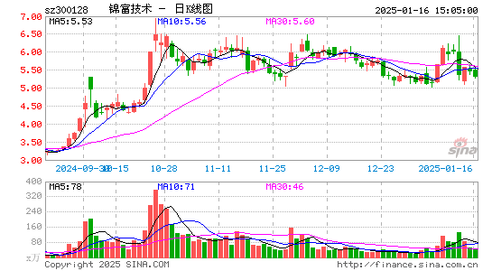 锦富技术