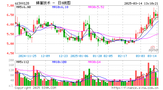 锦富技术