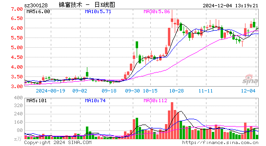 锦富技术