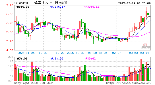 锦富技术