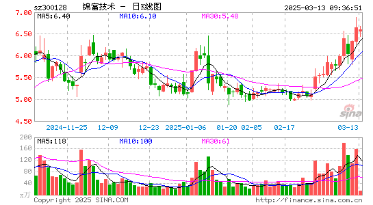 锦富技术