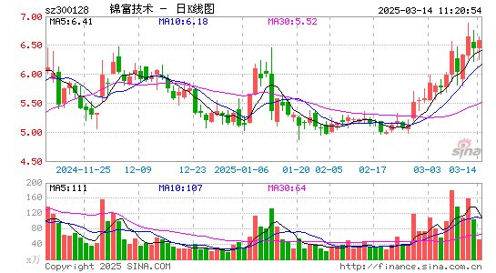 锦富技术