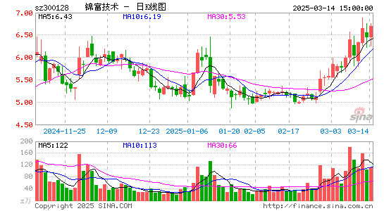 锦富技术