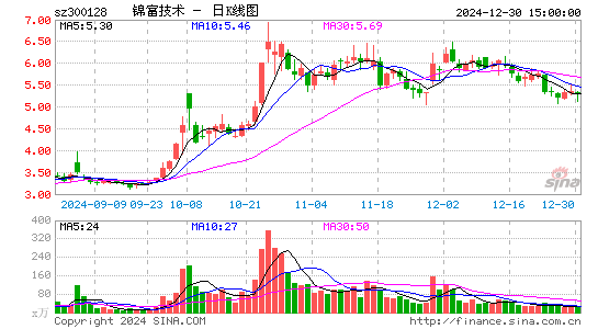 锦富技术