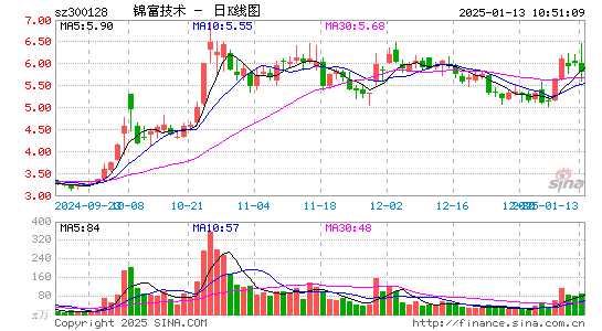 锦富技术