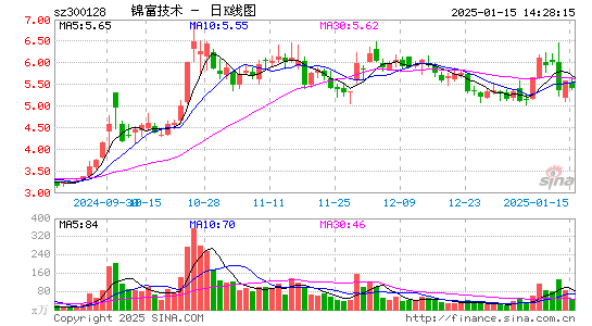 锦富技术