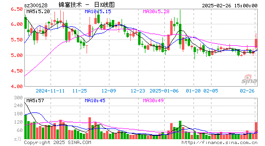 锦富技术