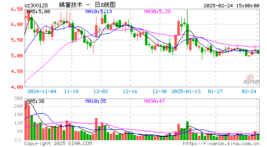 锦富技术