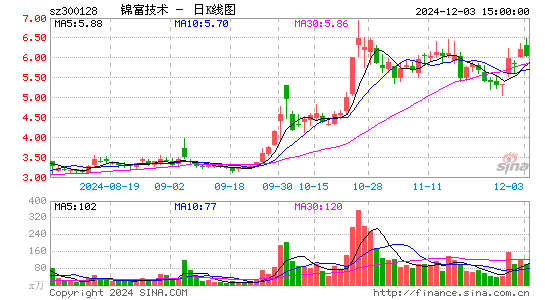 锦富技术