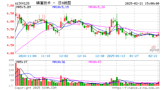 锦富技术