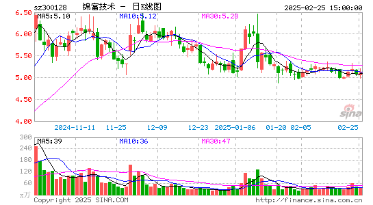 锦富技术