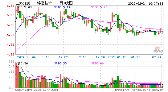 锦富技术