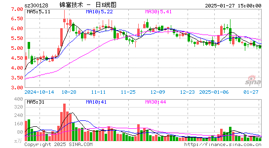 锦富技术