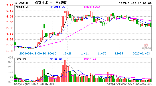 锦富技术