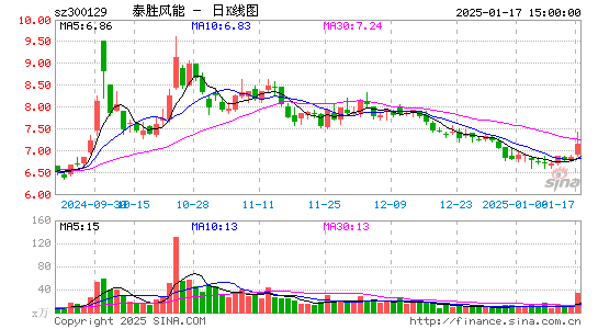 泰胜风能