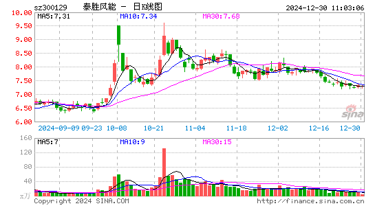 泰胜风能