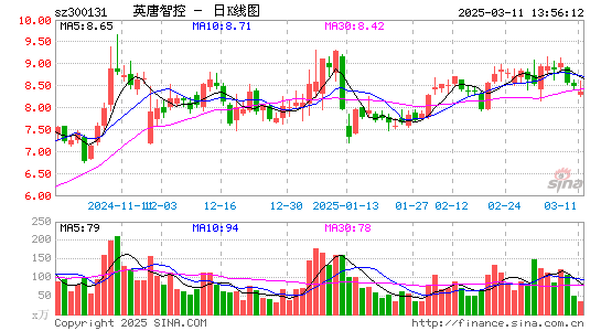 英唐智控