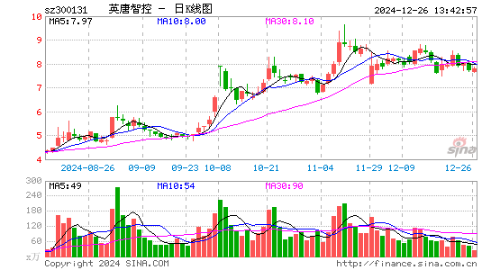 英唐智控