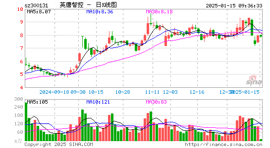 英唐智控